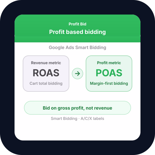 Profit based bidding for Google Ads — Profit Bid Profit based bidding for Google Ads — POAS-weighted Smart Bidding and ecommerce profit optimization with Profit Bid